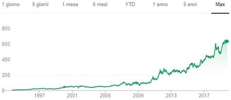 andamento azioni hermes|azioni hermes.